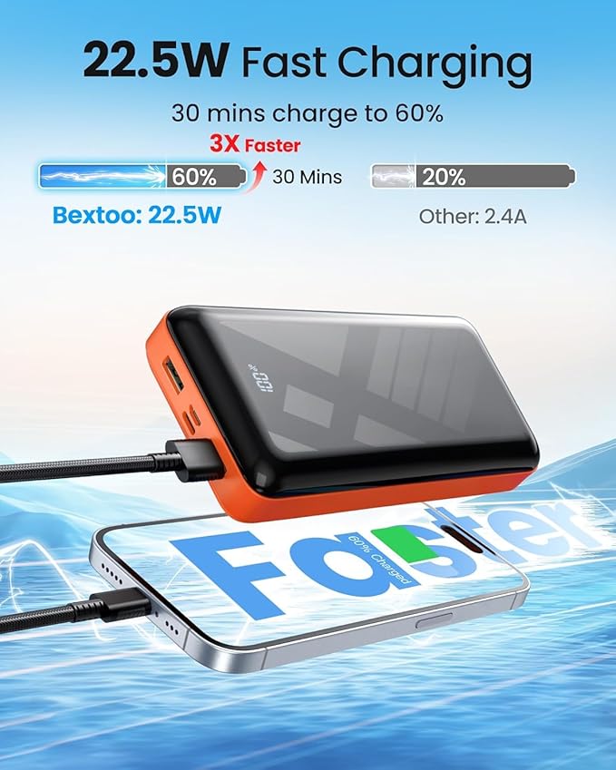 LOOPEAK Power Bank 50000mAh 22.5W Fast Charging Portable Charger, USB C Quick Charge with 3 Outputs&2 Inputs, LED Display, High Capacity External Cell Phone Battery Pack for iPhone, iPad, Android