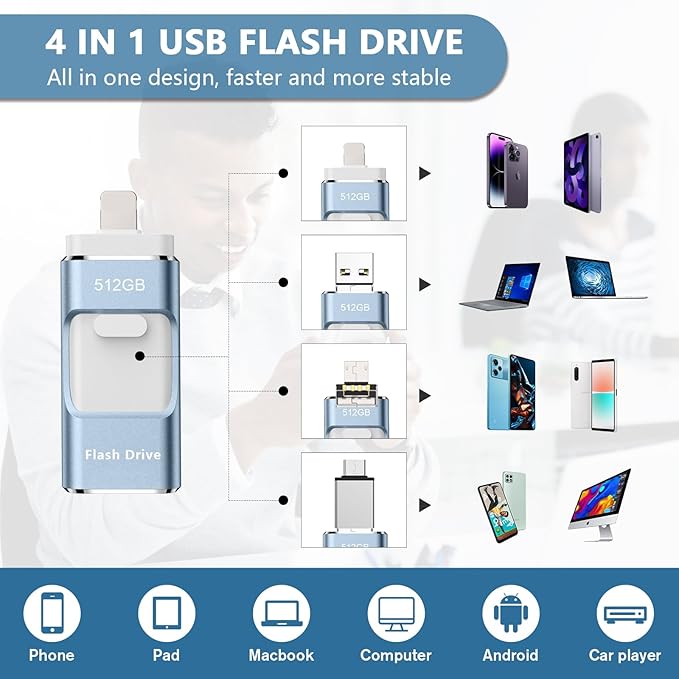 512GB Flash Drive[No App Required] Intended for Phone Tablet Androidphone and Computers, 4 in 1 Photo Stick for Phone Memory Storage Easily Backup Photos Videos（Royal Blue）