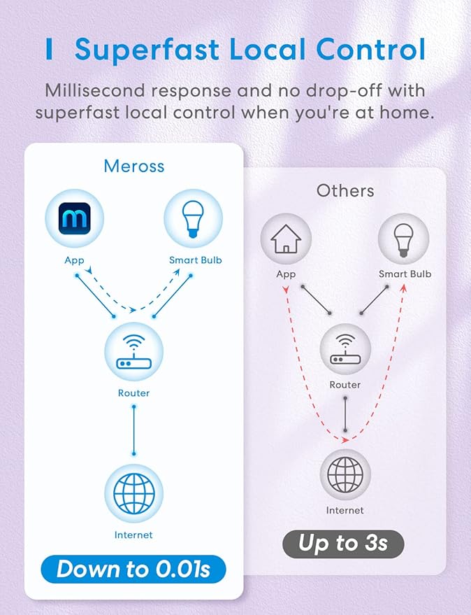 meross Smart LED Light Bulb, Smart WiFi LED Bulbs Compatible with Apple HomeKit, Siri, Alexa, Google Home & SmartThings, Dimmable E26 Multicolor 2700K-6500K RGBWW, 810 Lumens 60W Equivalent, 2 Pack