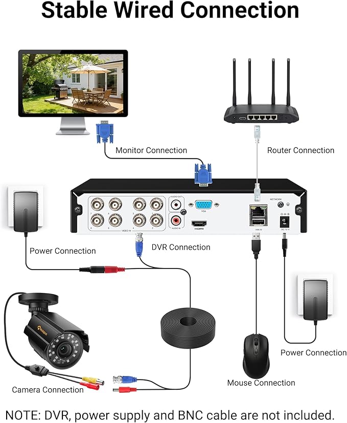 Anlapus 1080P Hybrid 4 in 1 Security Camera, HD TVI/CVI/AHD/CVBS Indoor Outdoor CCTV Bullet Cam, Metal Housing, IP66 Weatherproof, 80ft Night Vision, for 960H,720P,1080P,5MP,4K Analog Surveillance DVR