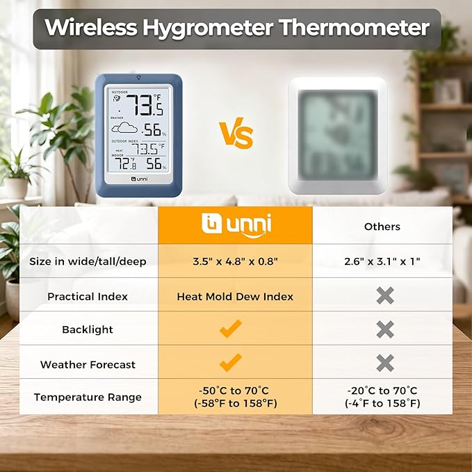 Indoor Outdoor Thermometer Hygrometer Wireless Weather Station, Temperature Humidity Monitor Battery Powered Inside Outside Thermometers with 330ft Range Remote Sensor(Blue)