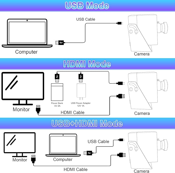 ELP 4K HDMI USB Camera Wide Angle PC Camera for Computer Monitor Simultaneously Output Mini UVC USB2.0 Webcam 2X Digital Zoom H.264 8mp USB Security Camera (120degree no Distortion Lens)