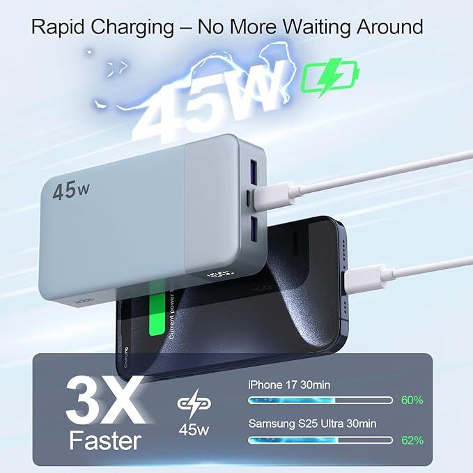 NOBIS Portable Charger,20000mAh Power Bank, 45W Fast Charging，Battery Pack with 2 USB-C (in/Out) & 2 USB-A, Digital Display & Small Current Mode, Compatible with Phone 17 S25 Tablet