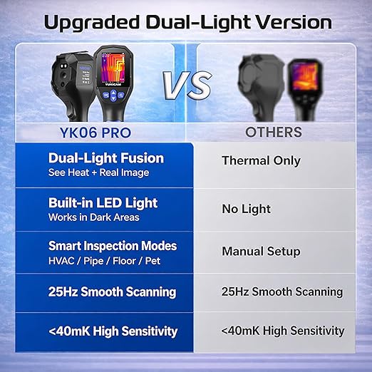Dual Light Thermal Camera, 240×240 TISR Infrared Thermal Imaging Camera with Smart Modes, 25Hz IR Camera, -4°F to 1022°F Handheld Thermal Imager for Home Inspection Water Leaks, HVAC
