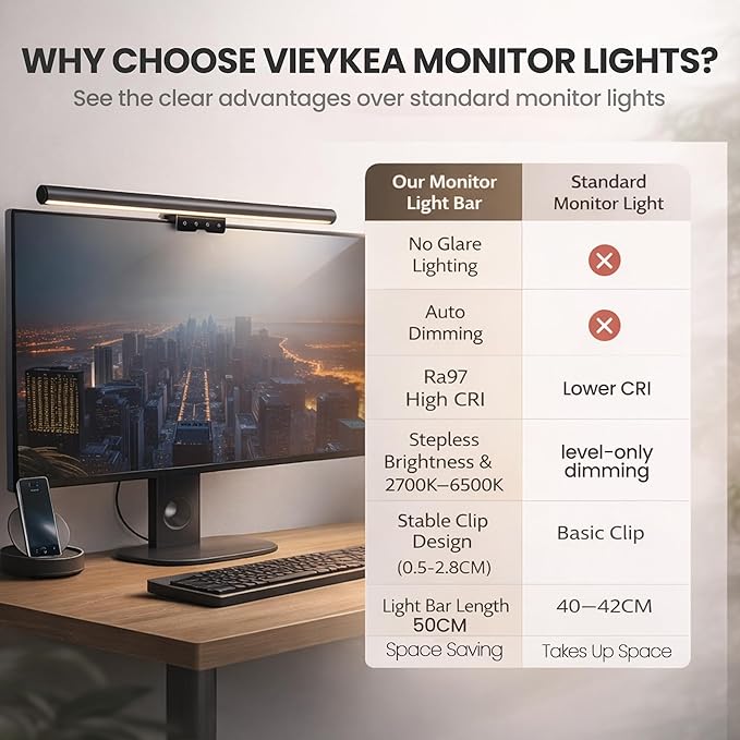 Monitor Light Bar 19.7", No-Glare Asymmetric Screen Lamp, Auto-Dimming, CRI Ra97, 2700K6500K & Stepless Dimming, Touch Control, Includes 5V/2A Adapter, Fits 0.21.1" Monitors (Not for Laptops)