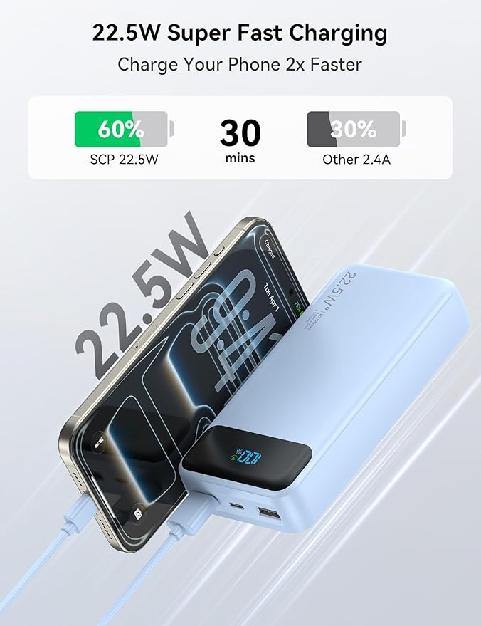 Portable Charger, 20000mAh 22.5W Fast Charging Power Bank with 4 Built-in Cables, Travel Essentials External Battery Pack with LED Display, 6 Outputs Charging Bank for iPhone, iPad, Samsung etc Blue
