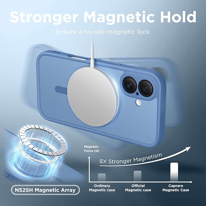 CAPRARO Magnetic Compatible with iPhone 16 Case, Upgraded [Full Camera Protection] [Compatible with MagSafe] Protective Translucent Matte Women Girl Phone Case Cover, Lake Blue