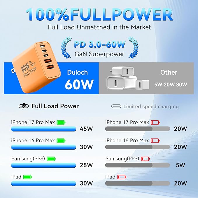 USB C Fast Charger Block, 60W Phone USB C Wall Charging Blocks, Type C Charger Fast Charging Brick, 5Port Multiport Charger Plug Power Adapter for Phone 17/16/15/14/13 Pro Max, Pad, S25 -Cosmic Orange