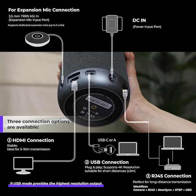 NEARITY 360 Alien 4K Video Conference Camera with Microphone, 8MP Video Conferencing Webcam, 3 AI Modes, 6 Noise Cancelling Mics, Auto Framing, Conference Webcam for PC/Laptop/SmartBoard