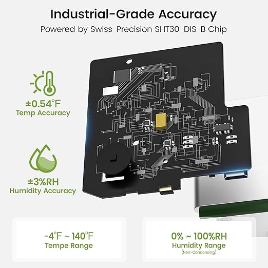 MOCREO WiFi Room Thermometer Hygrometer, Remote Email App Alert, 2 Years Data Export, 2 Years Battery, No Subscription, 3 Smart Temperature Sensors for RV, Greenhouse, Vacation Home, HVAC