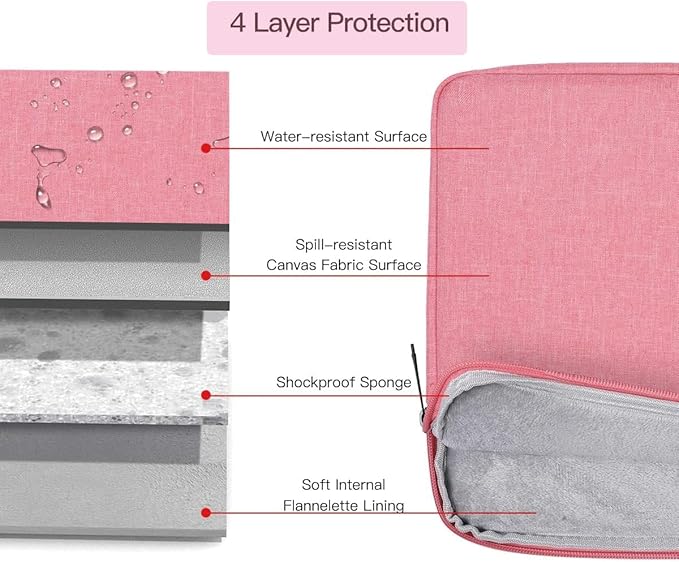 CAAORDKSO 11.6-12.3 Inch Laptop Sleeve for Lenovo 11.6" 300e 500e Chromebook, Dell Latitude 3190 11.6", Samsung Chromebook Plus 12.2", acer Chromebook Spin 511 11.6", 12-13" Microsoft Surface Pro,Pink