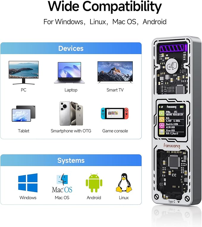 fanxiang SSD Enclosure, USB 3.2 Gen 2 (10 Gbps), M.2 NVME/SATA SSD Enclosure, USB Adapter/Reader, Solid State Drive External Enclosure, Supports M and B+M Keys and Size 2230/2242/2280 SSDs, MD86