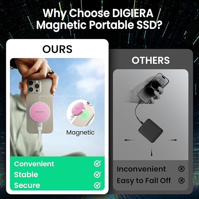 DIGIERA 4TB Magnetic Portable SSD, External Solid State Drives with USB-C 3.2 Gen 2x2, Speed Up to 2000MB/s, Compact & Durable, Compatible with iPhone 15/16 Series and Other USB-C Devices, Pink
