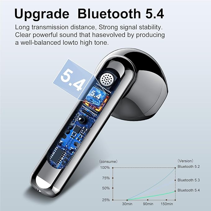 Jesebang Wireless Earbuds, Bluetooth 5.4 Headphones HiFi Stereo, Bluetooth Earbuds with ENC Noise Cancelling Mic, 36H LED Display Ear Buds, IPX7 in Ear Earphones for Phone Tablet Laptop Sports, Black