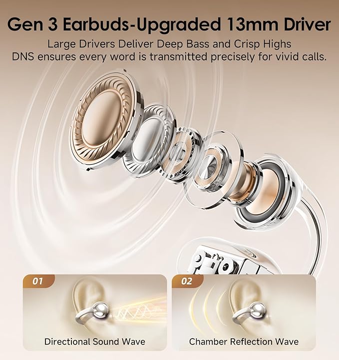 King Lucky Clip-On Earbuds Gen 3, Open-Ear Wireless Bluetooth 6.0 Headphones with Mic, Secure Fit for Small Ears & Glasses Wearers, 50H Playtime, ENC, IPX5 Waterproof Sport Ear Buds (Light White)
