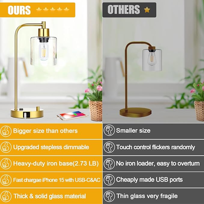 Gold Industrial Table Lamp with USB A+C Ports & Outlet, Fully Stepless Dimmable Modern Nightstand Lamp, Glass Shade Bedside Desk Lamp for Bedroom Living Room Office, 8W 2700K LED Edison Bulb Included