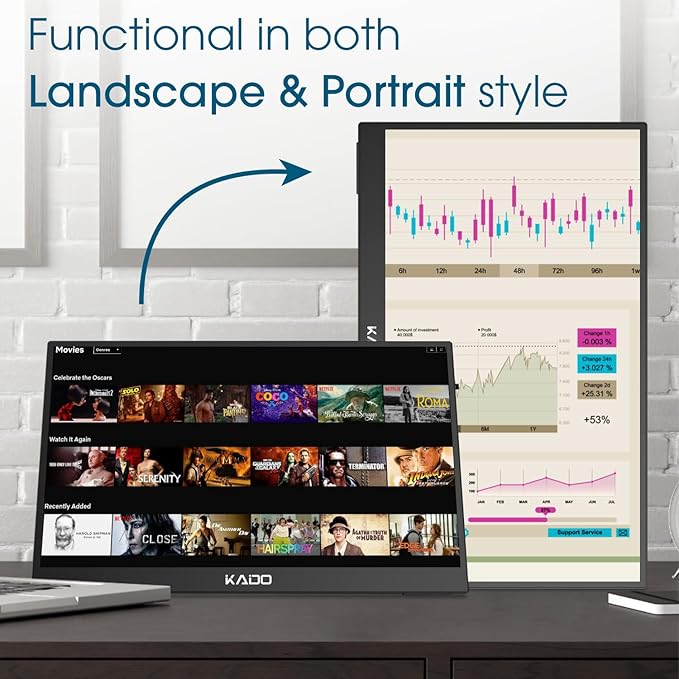 Kado Portable Monitor for Laptop, 15.6" IPS 1920x1080 HDMI Dual USB Type-C Laptop Screen Extender Second Display Kickstand Built-in Speakers for PC, Mac, Tablet, Xbox, PS4/PS5 and Switch