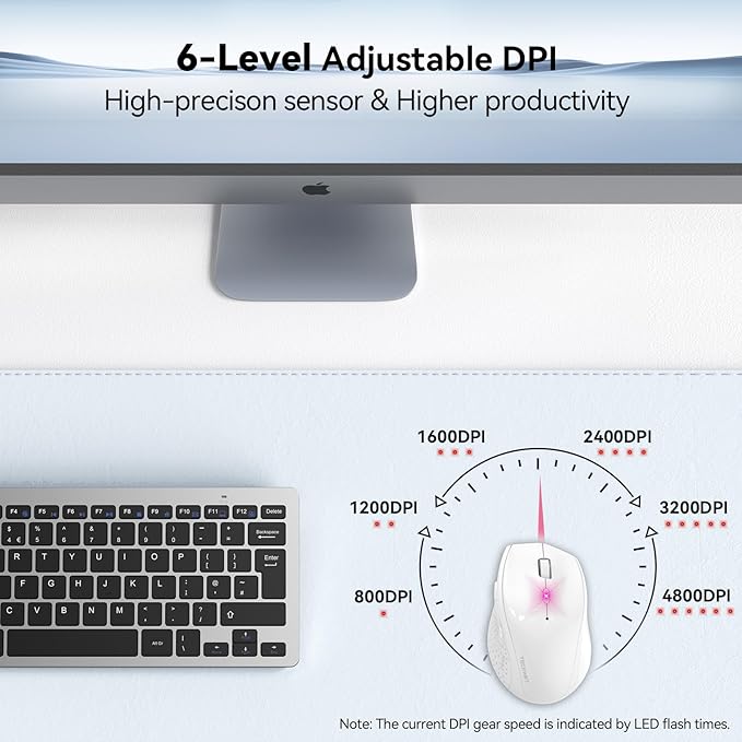 TECKNET Wireless Mouse, 2.4G Computer Mouse with 6-Level Adjustable 4800 DPI, 30 Months Battery, Ergonomic Grips, 6 Buttons Portable for PC, Chromebook, Mac - White