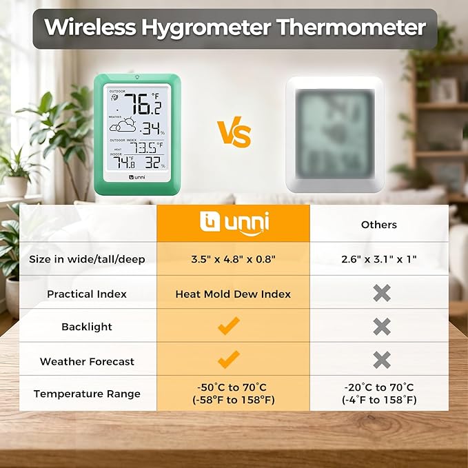 Indoor Outdoor Thermometer Wireless, Temperature Humidity Monitor Battery Powered Inside Outside Thermometers with 330ft Range Remote Sensor(Green)