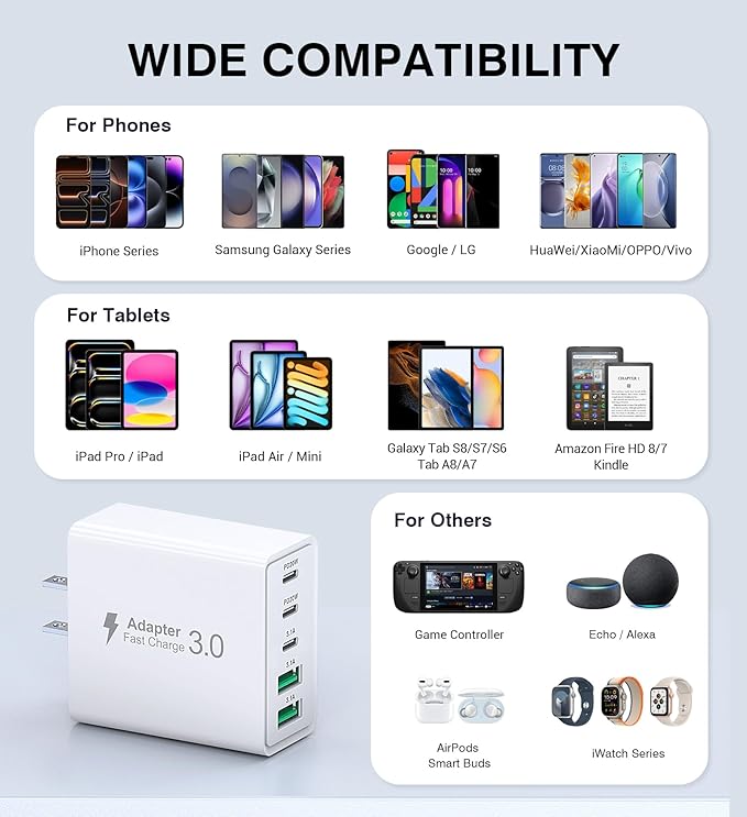 50W USB C Charger Block, 2-Pack Wall Fast Charge Cube Powered Multi-Port Plug Power Adapter Type C Brick for iPhone 17 16 15//14//13//12/ Pro Max iPad, Motorola, LG, Huawei