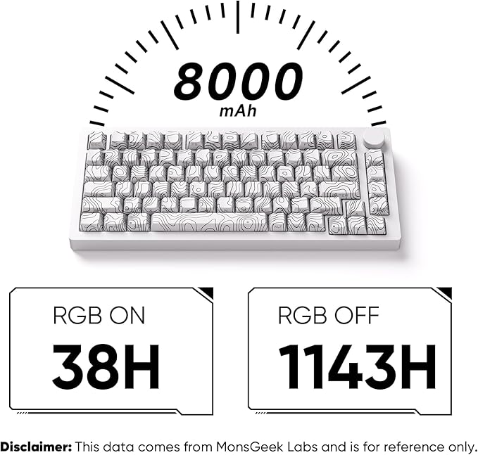 M1 V5 Aluminum Mechanical Keyboard 75% Topographic Theme Quick Release Gaming Keyboard with Knob, 8000 mAH RGB Hot-swappable White Custom Keyboard with Side-printed Keycaps Pre lubed Piano Switch