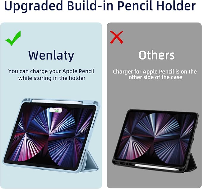 Wenlaty Case for iPad Pro 11 Inch Case 4th/3rd/2nd Generation with Pencil Holder, for iPad 11 Pro 2022/2021/2020, Protective Cover with Two Stand Angles, Auto Wake/Sleep, Sky Blue