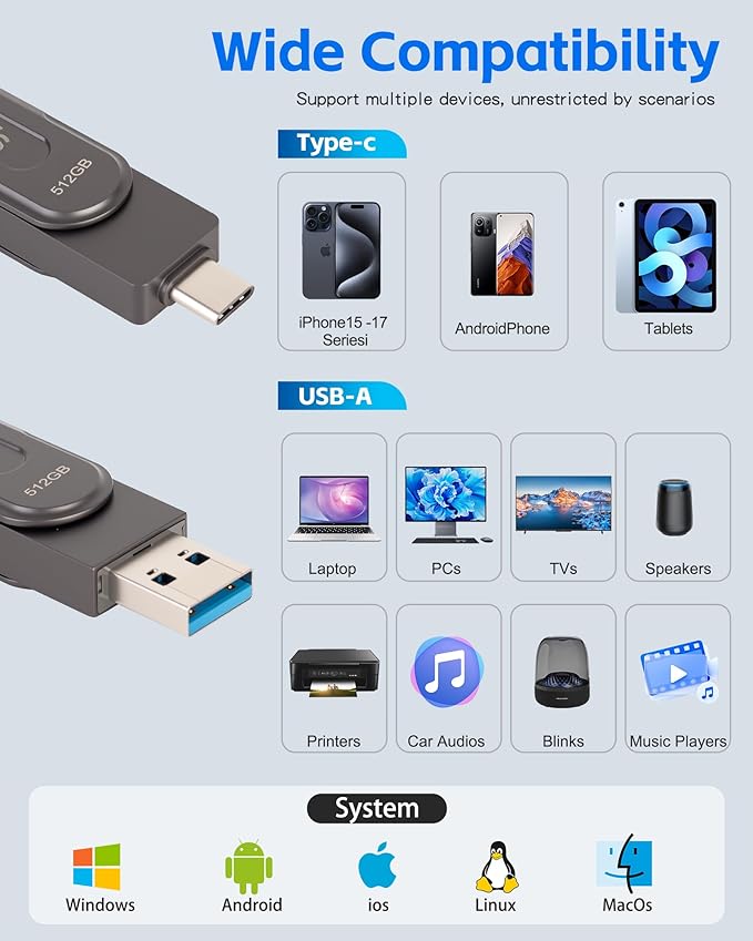 512GB USB Flash Drive for iPhone Photo Stick Thumb Drive, 2-in-1 USB C + USB A, External Storage Jump Drive for Picture Video Data Backup, High Speed Memory Stick USB Drive for iPhone/iPad/Android/PC