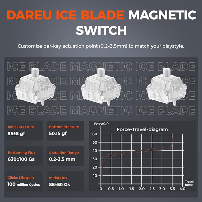 DAREU COOL60 60% Hall Effect Gaming Keyboard with Magnetic Switch, SOCD, 0.01mm Actuation Adjustable Rapid Trigger,8000 Hz Polling, Frosted Transparent Keycaps, Hot-swap, RGB Backlit
