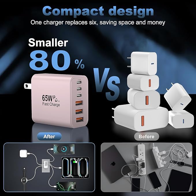 USB C Charger Block,65W 6-Port USBC Charging Block,Wall Charger iPhone Charger Fast Charging,Multiport Type C PD+QC Power Plug for All iPhone 17 16 15 iPad Samsung S23 S24 iWatch Pixel Series (Pink)