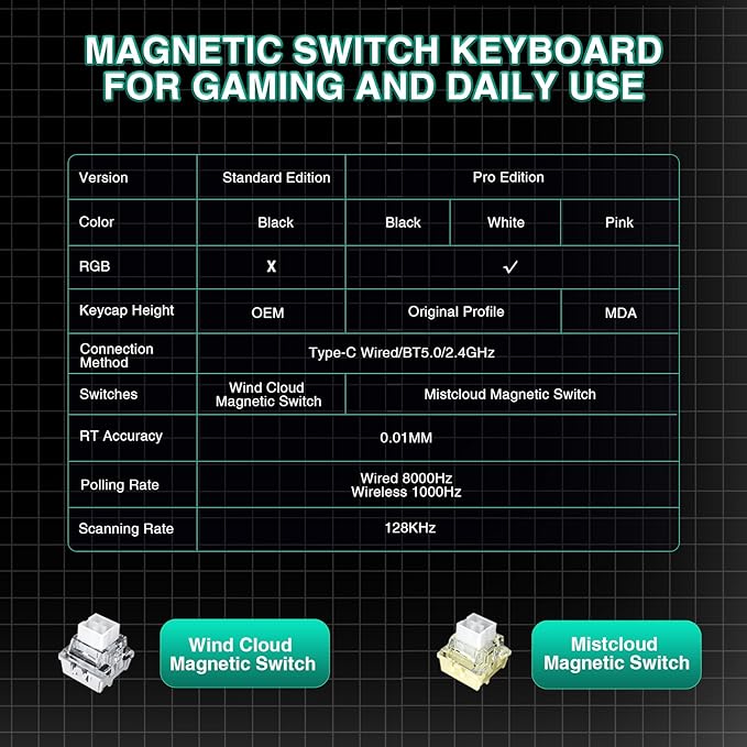 Aula MINI60 HE Wireless Gaming Keyboard 60%,Hall Effect Rapid Trigger Magnetic Keyboard,8000Hz Polling,Tri-Mode(BT5.0/2.4GHz/USB-C),Hot Swappable Compact Mechanical Keyboard for Gamer(Black)