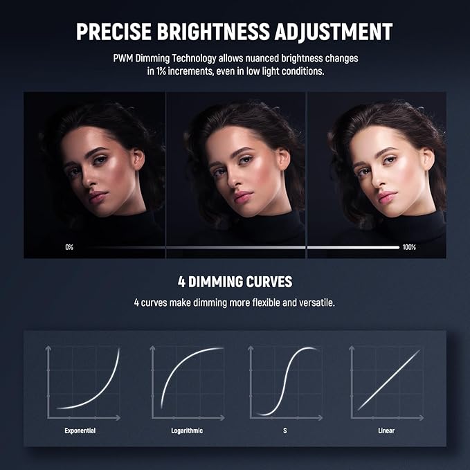 NEEWER FS150 LED Video Light 2.4G/APP Control, 130W 5600K COB Daylight Silent Photography Continuous Output Lighting 4 Precise Dimming Types 102000lux/1m CRI97+ 9 Effects Bowens Mount, US Plug