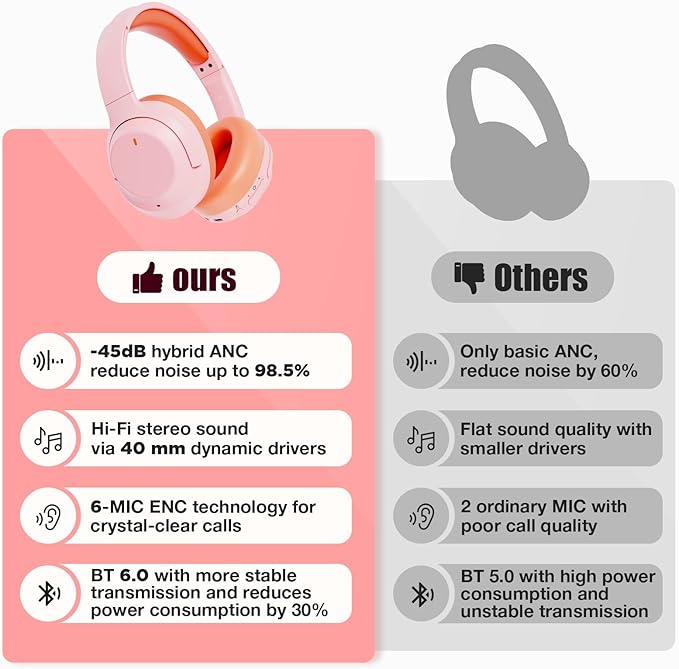 Upgraded Pro‑level Hybrid Active Noise Cancelling Headphones, HD Sound & Big Bass, 2X Softer Comfort, Long ANC Playtime, Wireless Over-Ear Bluetooth Headphones Perfect for Home Office|Travel|Pair