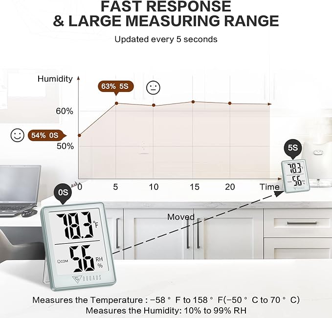 DOQAUS Digital Hygrometer Indoor Thermometer Humidity Gauge Room Thermometer with 5s Fast Refresh Accurate Temperature Humidity Monitor, Light Blue