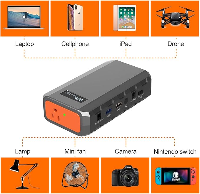 SinKeu 23,400mAh/86.58Wh Portable Laptop Phone Charger with AC DC USB Outlets, 65W Portable Power Bank External Battery Pack for Home Backup Travel Outdoor Emergency