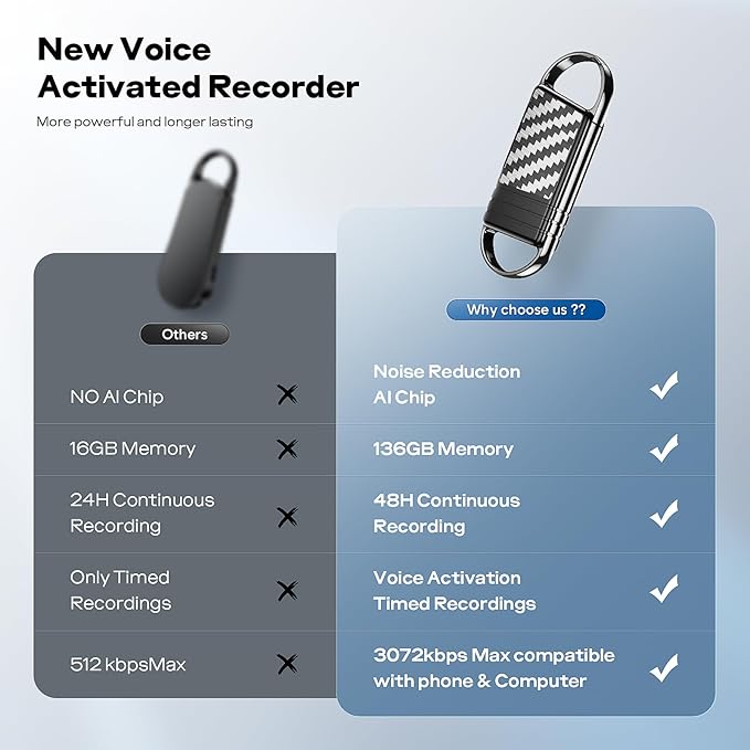 136GB Digital Voice Recorder - Xelarvex Voice Activated Recorder AI-Intelligent Noise Reduction, 4800 Hours Recording Device, Audio Recorder for Lectures/Interviews/Meetings