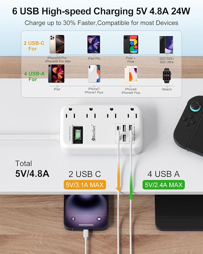Beeiker 6 USB(2 USB C) Surge Protector Power Strip- 10 Ft Extension Cord with 24W USB Charging Station and 4 Outlets, Long Flat Extension Cord with Multiple Outlets for Travel Home Office Dorm White