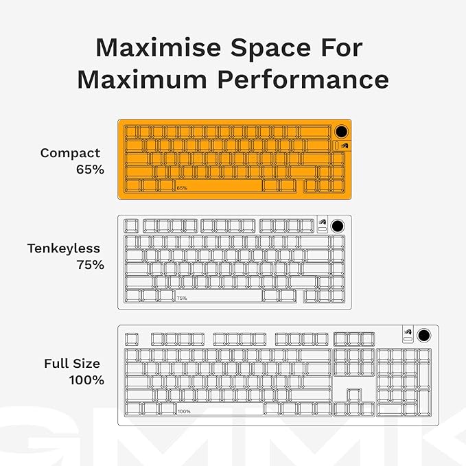 Glorious Gaming - GMMK 3 Custom Mechanical Gaming Keyboard with Knob, 65% Compact Keyboard, Modular Gasket System, Doubleshot PBT Keycaps, Aluminum Switch Plate, Hotswappable Switches, ANSI (White)