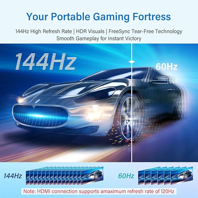 InnoView 16" Portable Monitor 144Hz Portable Gaming Monitor with Protective Sleeve, 1200P FHD External Monitor, Lightweight, Extra Second Screen for Laptop, PS5, Mac, Xbox (Not Includes Adapter)
