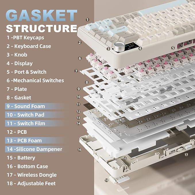 YUNZII B75 PRO MAX QMK/VIA Wireless Mechanical Keyboard,75% Layout with Screen and Knob,Custom Hot Swap Gasket,Creamy Pre-lubed Switches,Bluetooth/Type-C/2.4G for Win/Mac (Beige,Candy Switch)