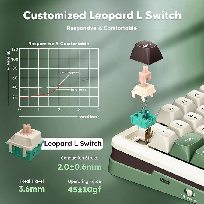 Redragon K681 Pro Wireless Mechanical Keyboard, Gasket Mounted RGB Gaming Keyboard with Volume Knob, MDA-Profile, Pre-Lubed Linear Switches, 81 Keys 75％ Tri-Mode Hot Swappable for PC/Xbox/PS (Matcha)