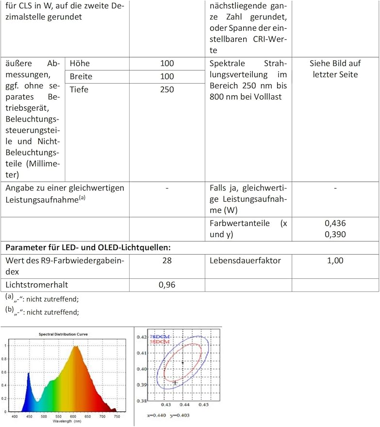 ROOTRO Table Lamp, [Advanced] Bedside Touch Control Lamp for Bedroom 3 Level Dimmable Warm White Lights with 256 RGB Color Mode Modern Deisgn Smart Nightstand Desktop LED Lamps Portable for Read