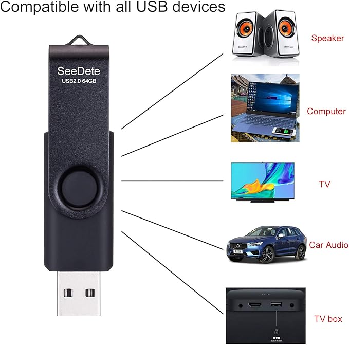 64GB USB Flash Drives, USB Stick, Thumb Drive Rotated Design, Memory Stick with LED Light for External Storage and Backup Data, Jump Drive, 3 Pack 64GB (3 Colors: Black Red Blue)