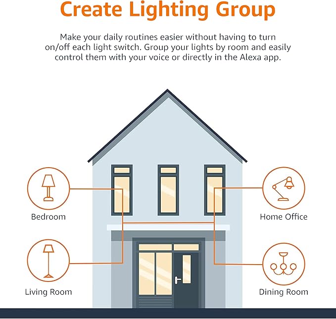 Amazon Basics Smart A19 LED Light Bulb, Dimmable Soft White (2700K), 9W (60W Equivalent), 800LM, Energy Efficient, Works with Alexa Only, 2.4 GHz Wi-Fi, No Hub Required, 4-Pack