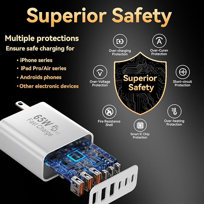 USB C Fast Charger Block iPhone Charger Fast Charging Blocks 65W Multi Port Chargers 6-Ports PD & QC Charging Cube Brick Power Adapter Type C Wall Chargers for iPhone 17/16/15/14/13/12 Pro Max, iPad