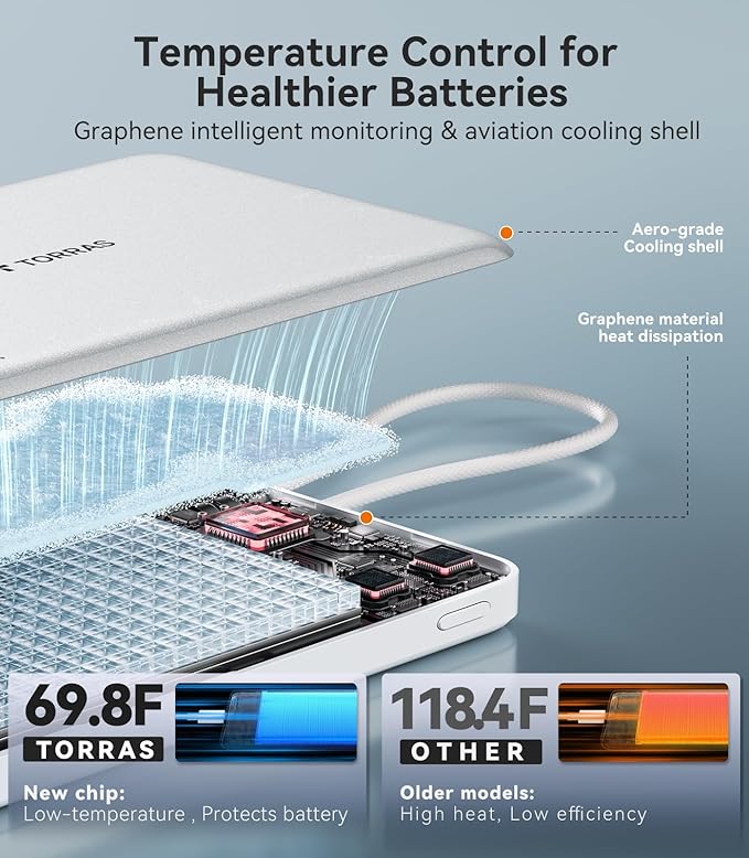 TORRAS Power Bank with Built-in USB-C Cable (No-Wireless), Ultra-Slim 10,000mAh Portable Charger USB C, 22.5W Fast Charging Battery Pack for iPhone 17/16/15 Series, Phone air, Galaxy, Pixel, White