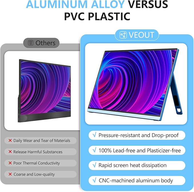 Veout Portable Monitor 16" 1200P FHD Dual USB-C/HDMI Ultra-Slim Travel Monitor with Kickstand & Speakers, 16:10 IPS External Second Screen Compatible with Laptop, Mini PC, MacBook, PS, Switch