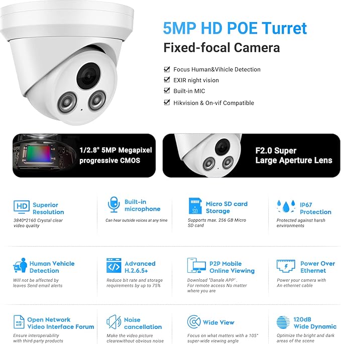 5MP PoE IP Camera Outdoor, Security Network Camera with Mic, 2.8mm Lens Wide Angle, Smart Human/Vehicle Detection, 98ft IR Night Vision, IP67 Waterproof, BlueIris, NDAA Compliant, Upgraded for PG2345I