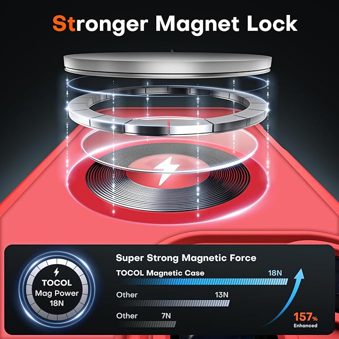 TOCOL for iPhone 16 Pro Max Phone Case Compatible with Magsafe Full Camera Protection Drop Protection Magnetic Translucent Matte Back Bumper Phone Case for 16 Pro Max 6.9-Inch (Red)