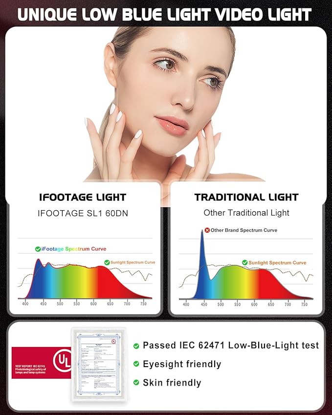 IFOOTAGE LED Video Light 70W SL1 60DN Daylight Photography Lighting,5600k Continuous Output Lighting, Video Lighting for Video Recording,Studio,App Control,with Carry Bag