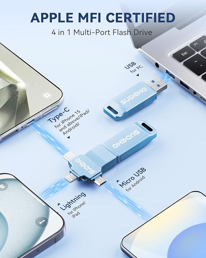 MFi Certified Photo Stick 256GB USB Flash Drive for iPhone, 4 in 1 External Memory Thumb Drive for Picture Video Backup, High Speed Memory Stick Pen Drive for iPhone/iPad/Android/PC (Sky Blue)